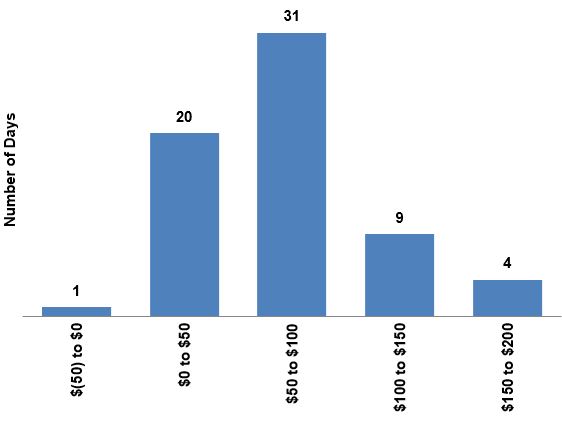 dailytradingrevenues2q20.jpg