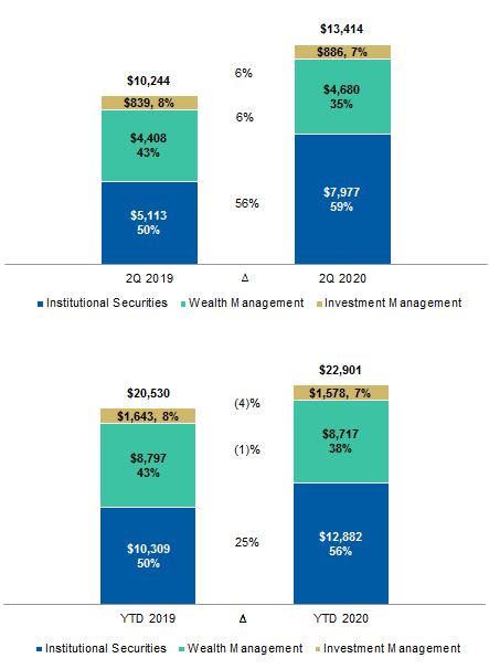 segmentrevenues2q20.jpg
