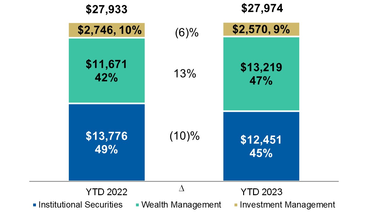 Seg YTD v6.jpg