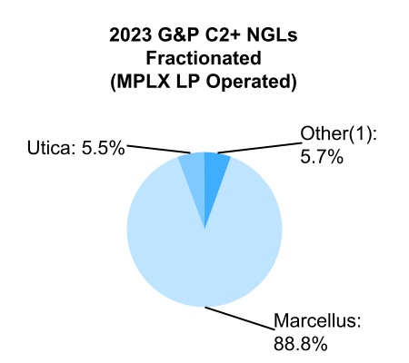 1099511629227