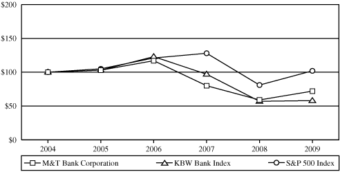 (PERFORMANCE GRAPH)