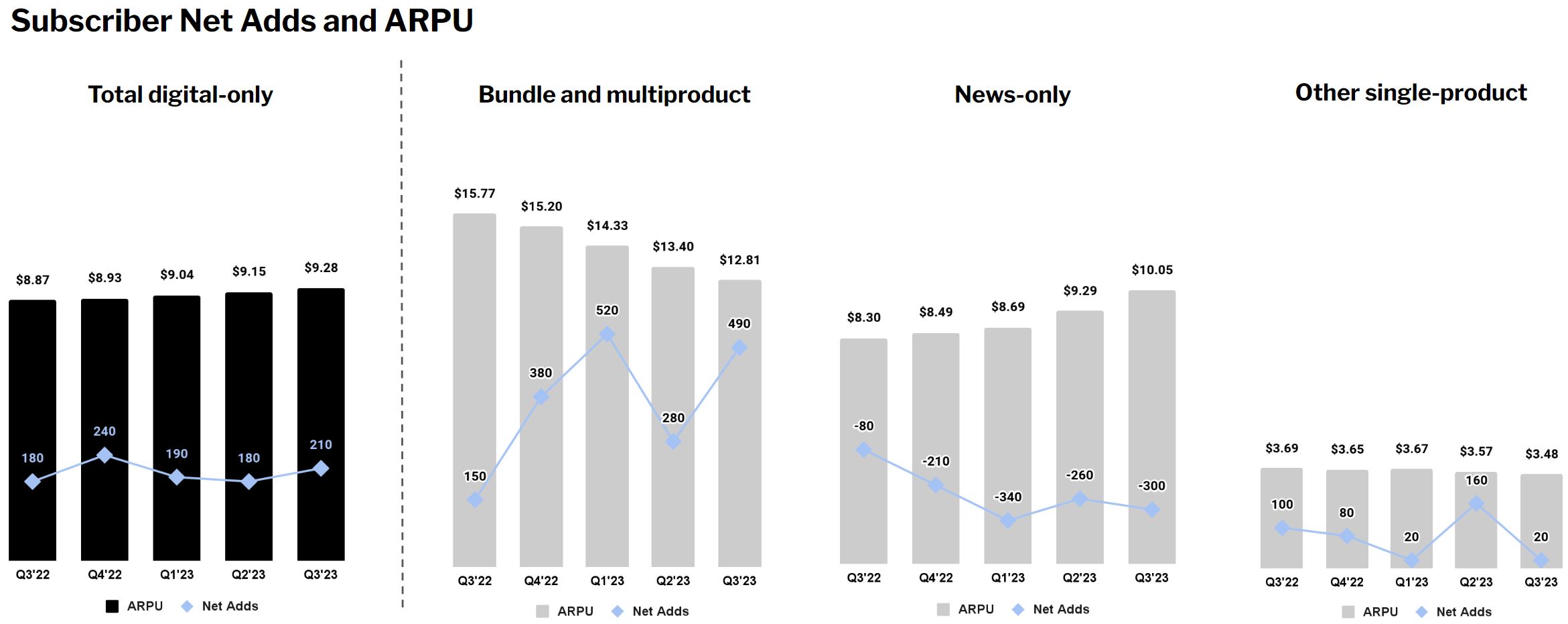 Q3 2023 charts.jpg