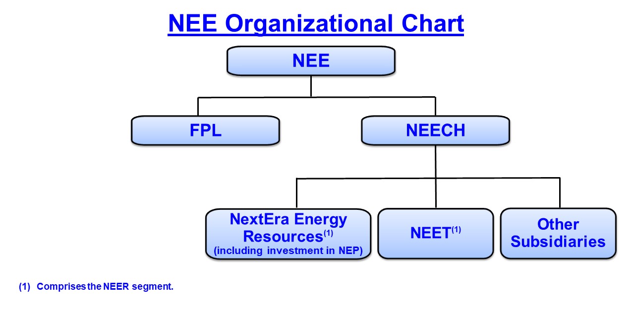 neeorganizationalchart_2022.jpg