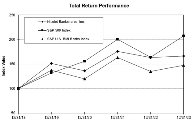 NIC TSR Graph 2023.jpg