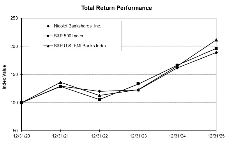 NIC Stock Performance Graph (12.31.2025).jpg