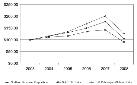 (LINE GRAPH)