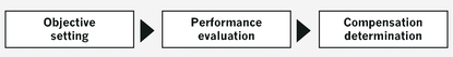 GRAPHIC