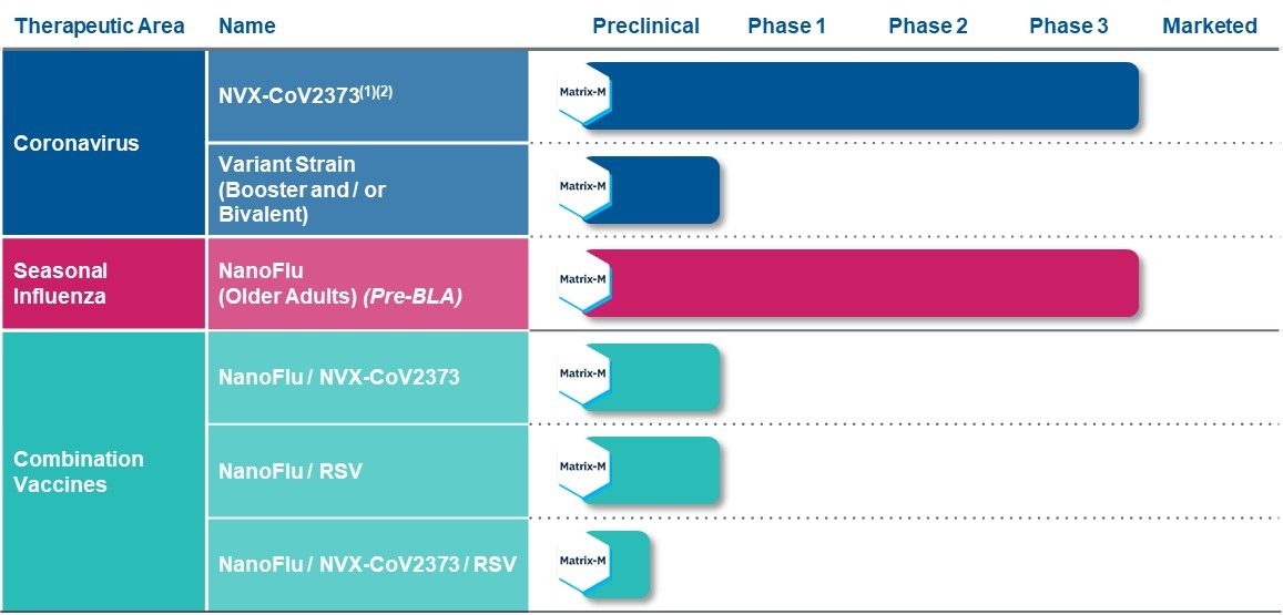 nvax-20201231_g5.jpg