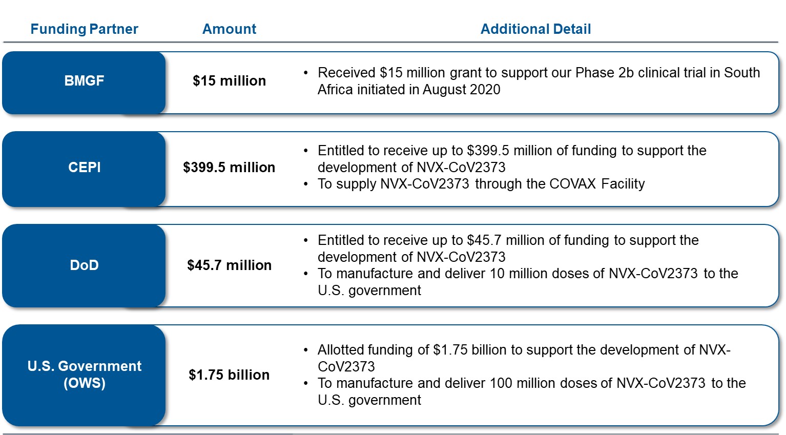 nvax-20210331_g2.jpg