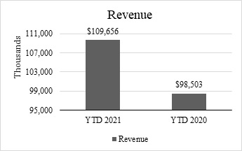 revgraph2.jpg