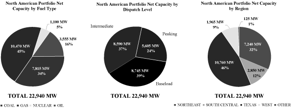 (GRAPH)