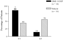 (BAR GRAPH)