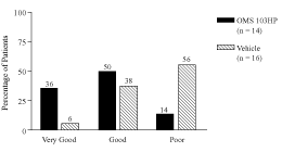 (BAR GRAPH)