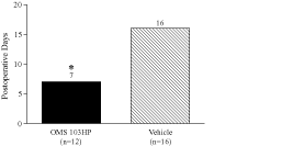 (BAR GRAPH)
