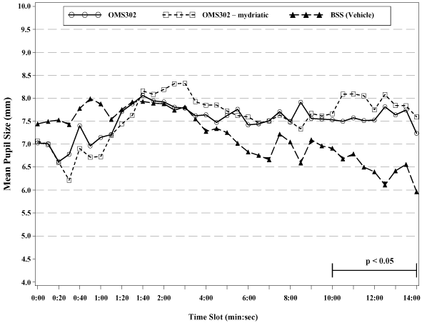 (LINE GRAPH)