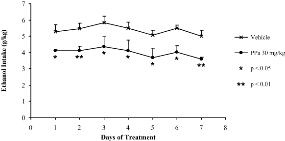 (LINE GRAPH)