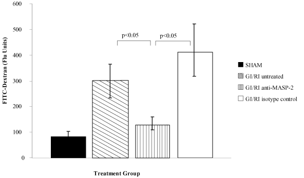 (BAR GRAPH)