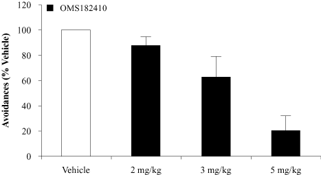(BAR GRAPH)