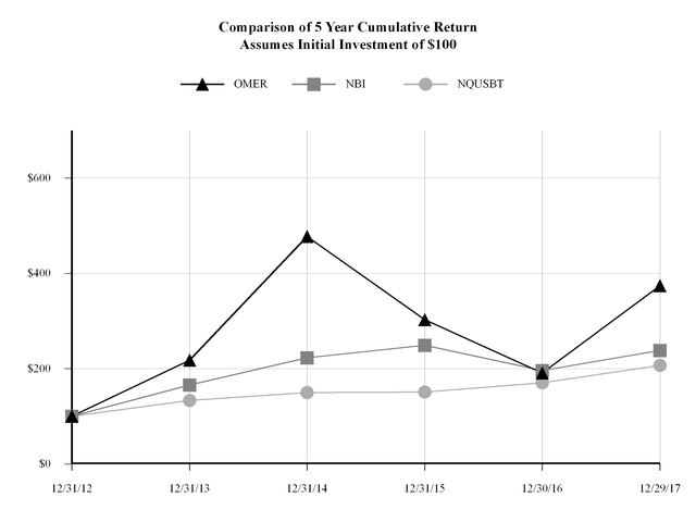 chart-9b41ac3e6f0754f1808.jpg