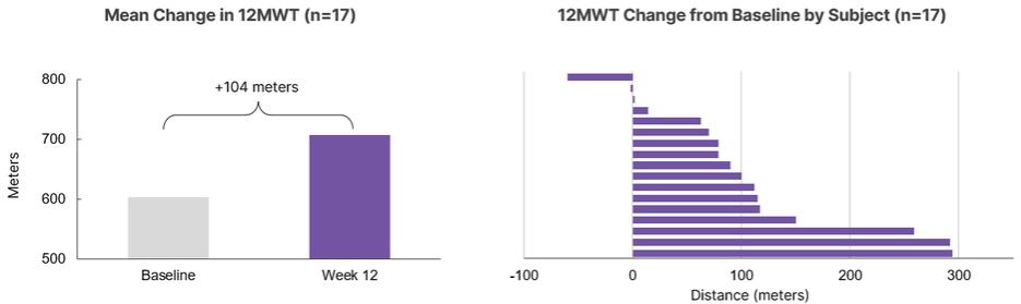 Chart, bar chart
Description automatically generated