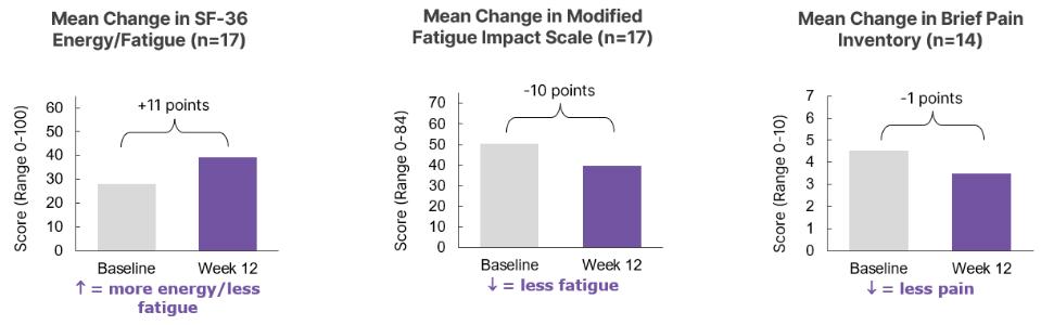Chart
Description automatically generated