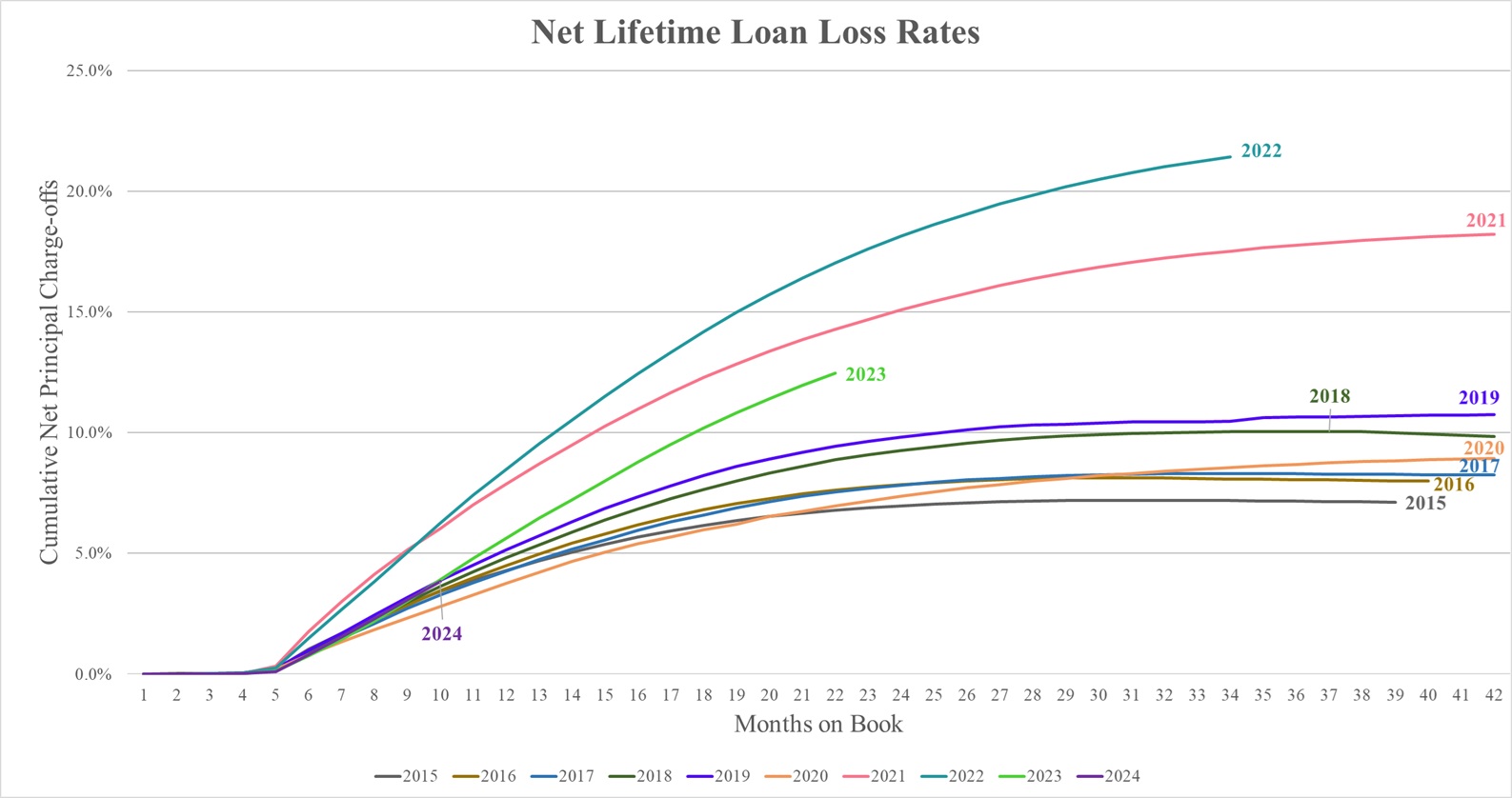 NLLL 3Q25.jpg