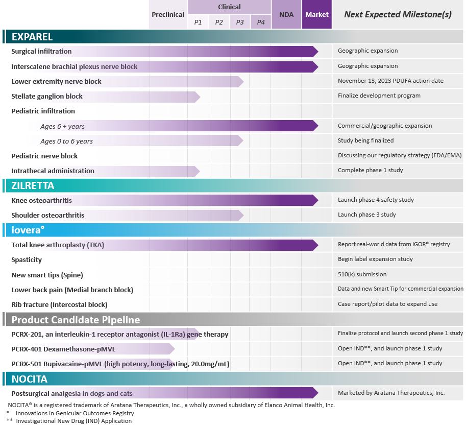 Product_Pipeline_Q2_2023.jpg