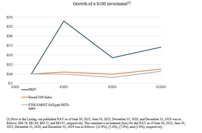 Graph 2.16.24.jpg