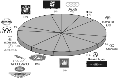 (PIE CHART)