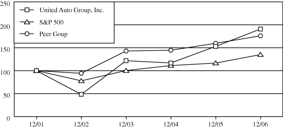 (GRAPH)