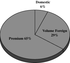 (Chart)