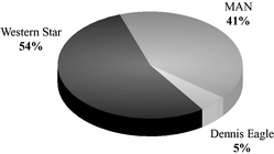 GRAPHIC