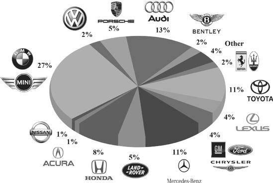 GRAPHIC