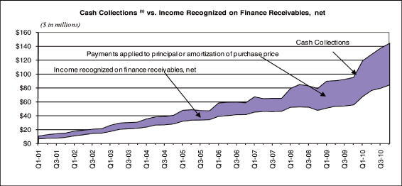 (GRAPH)