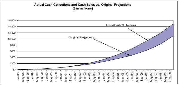 (LINE GRAPH)