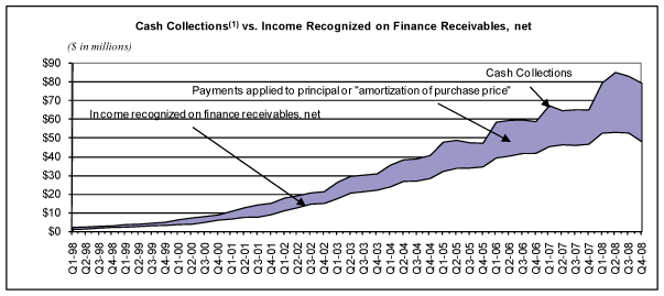 (LINE GRAPH)