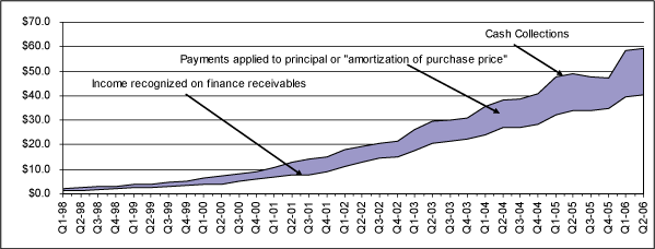 (LINE GRAPH)
