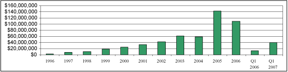 (BAR GRAPH)