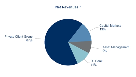 chart-6fd1e7c7e56d5f0ab01.jpg