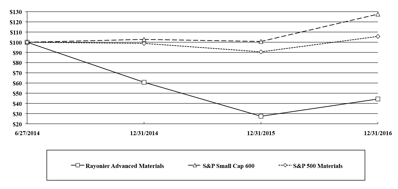 a2016perfgraphcumtotreturn.jpg