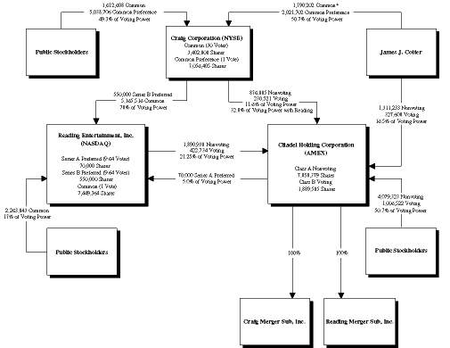 (FLOW CHART)