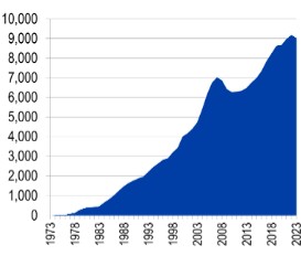 Graphic