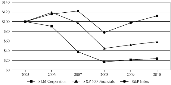 (PERFORMANCE GRAPH)