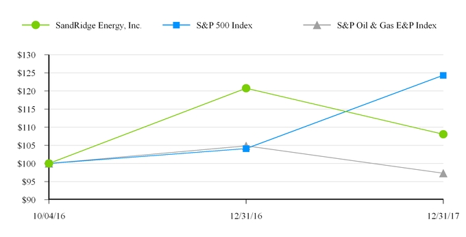 chart-20d89e408d2e587e8e6.jpg