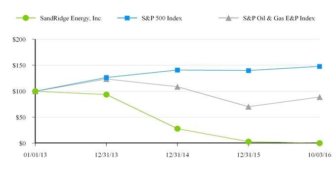 chart-42f570b3a7b35587a55.jpg