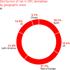 (PIE CHART)