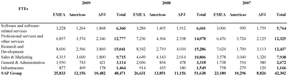 (TABLE)
