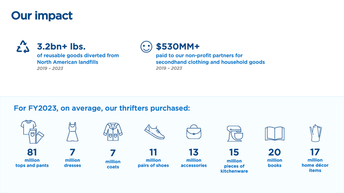 S1_Graphics_Q1_2024_OurImpact.jpg