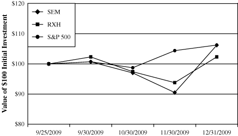 (PERFORMANCE GRAPH)
