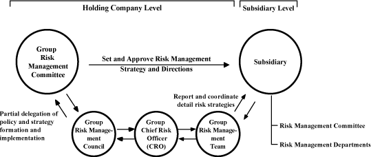 (FLOW CHART)